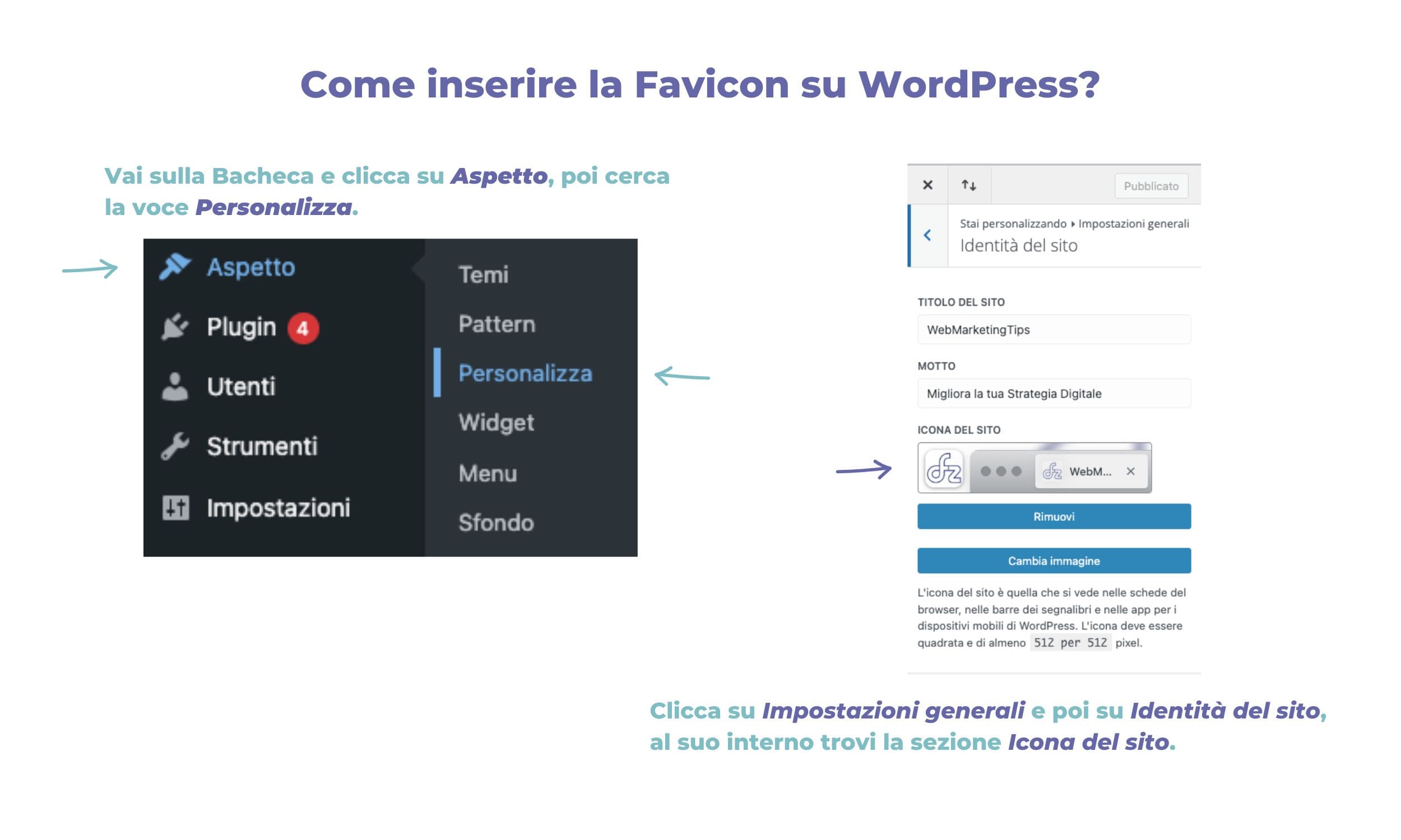 Come aggiungere una Favicon in WordPress