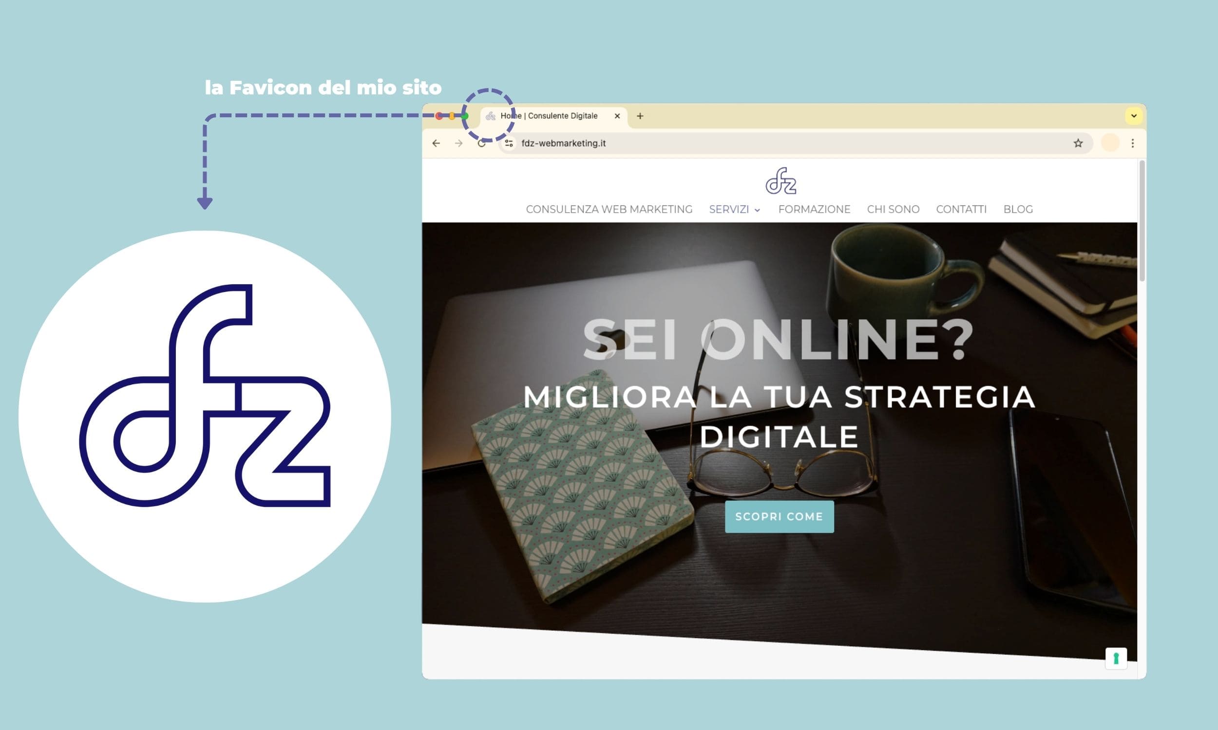 Cos'è una Favicon e dove puoi visualizzarla?