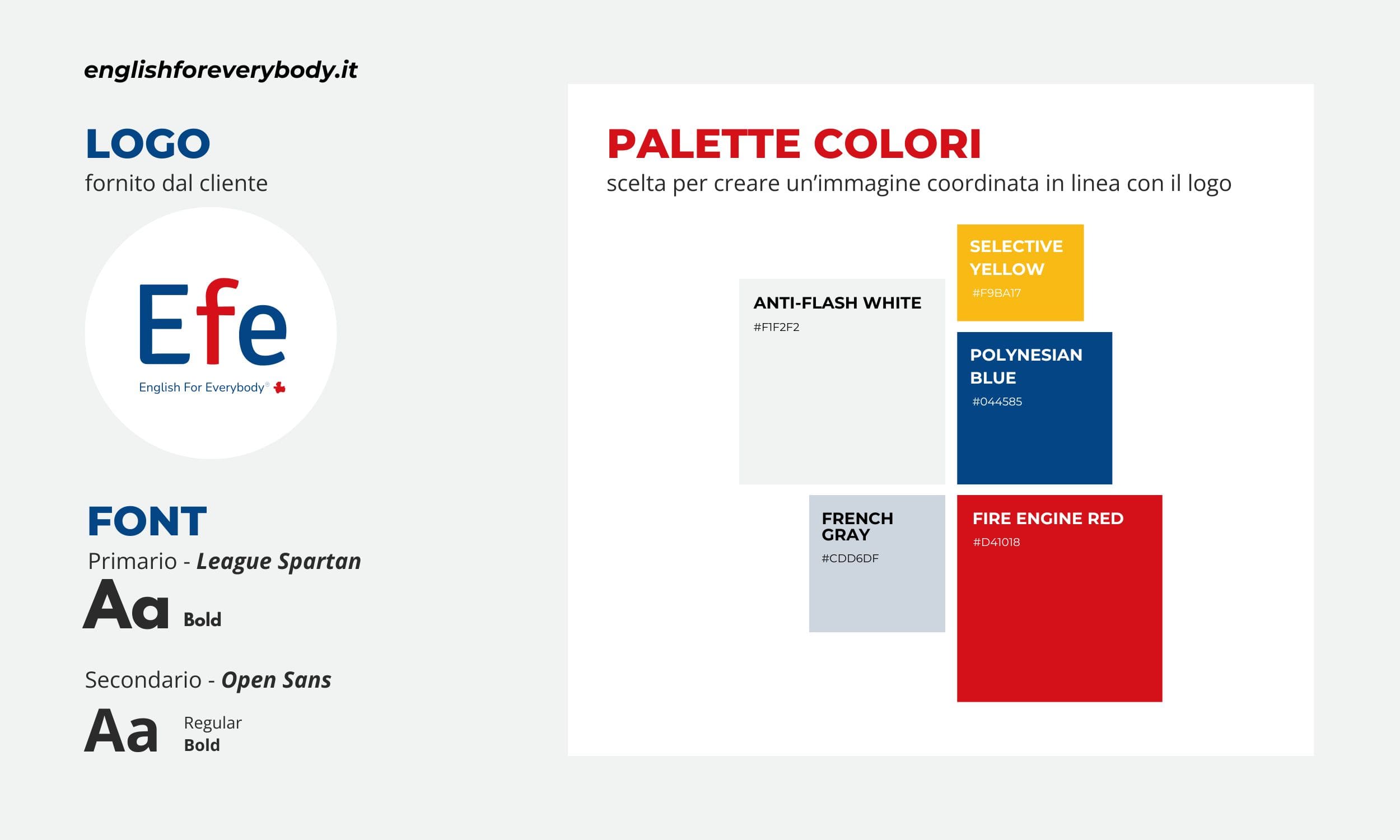 La seconda fase - creare un sito web completo per la Scuola