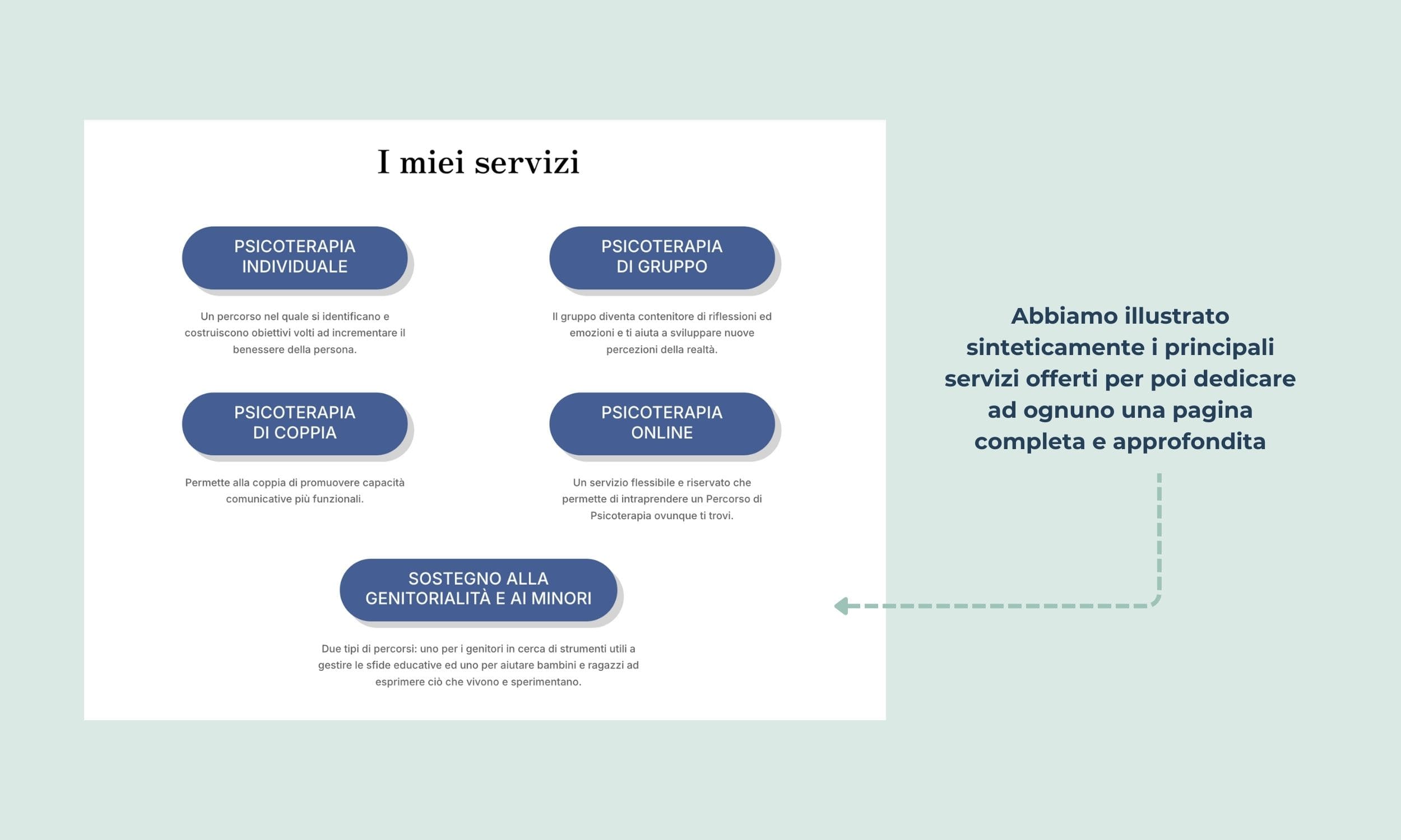 Costruire una presenza digitale efficace per Anna Spinosa Costruire una presenza digitale efficace per Anna Spinosa